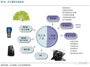 華工科技 激光雕刻智造賦能，鑄就物聯時代新航母