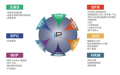 珠海MES系統盈致科技INsight-MES軟件 賦能中國制造，智能科技新引擎